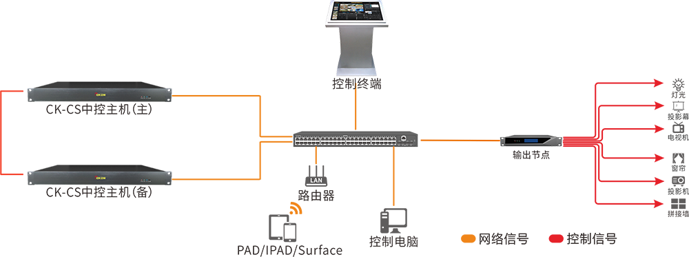 1648523009229068.png 雙中控備份.png